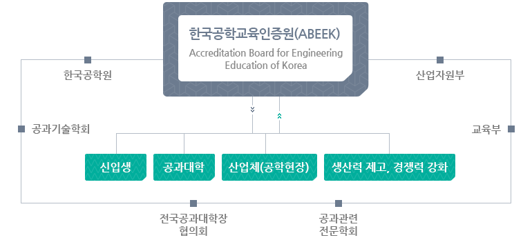 교육인증원